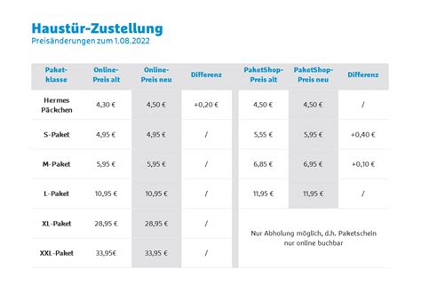 hermes paket preise teurer|Hermes paket preise 2023.